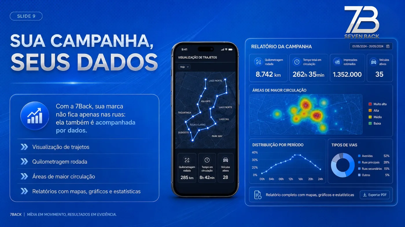 Sua campanha, seus dados